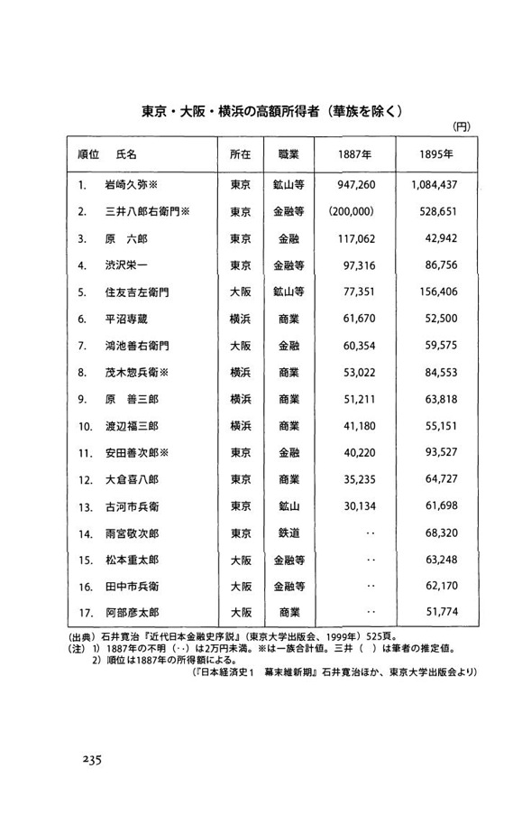 日本は80年周期で破滅する