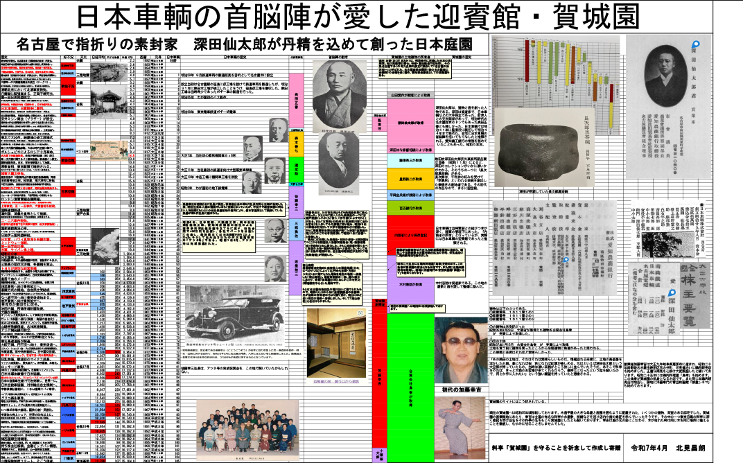 賀城園の歴史