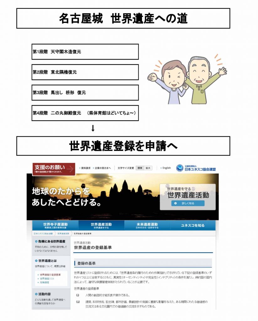 名古屋城 世界遺産への道