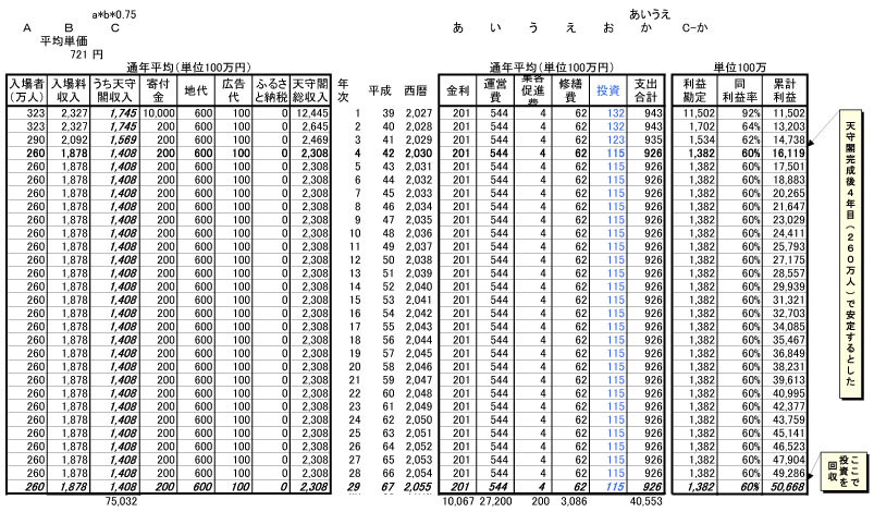 名古屋城天守閣木造復元 北見私案A