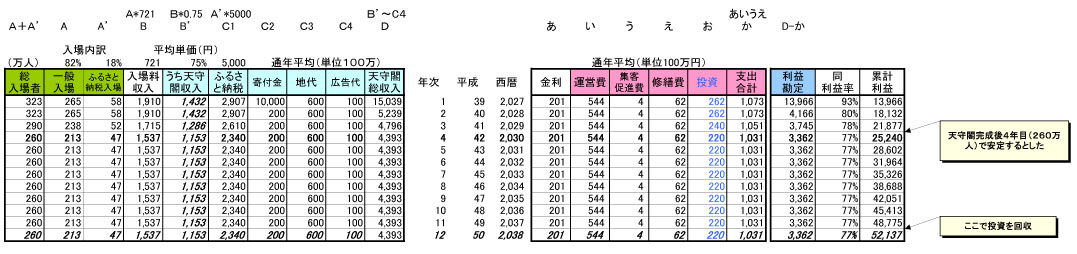 名古屋城天守閣木造復元 北見私案B